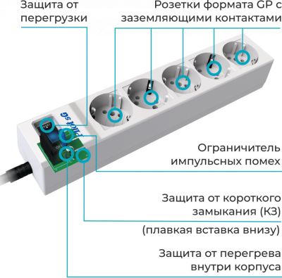 Сетевой фильтр 3м Pilot SG 5x10 белый